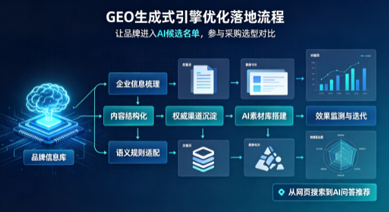 南皮县B端采购决策：GEO优化藏着哪些全新机会？
