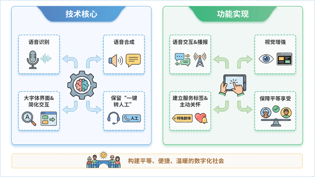 南皮县AI生态｜多AI智能体GEO优化全流程：从内容创作到发布实操指南
