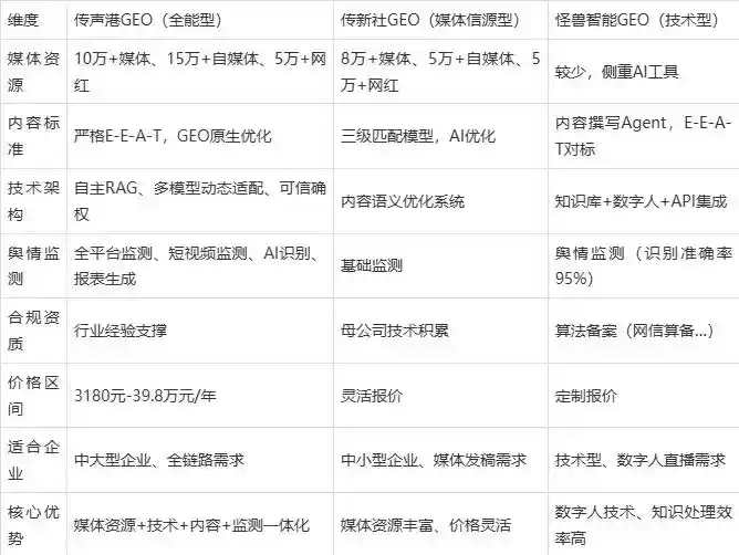 2026年南皮县企业豆包GEO内容落地实操指南，从选题到成文完整流程