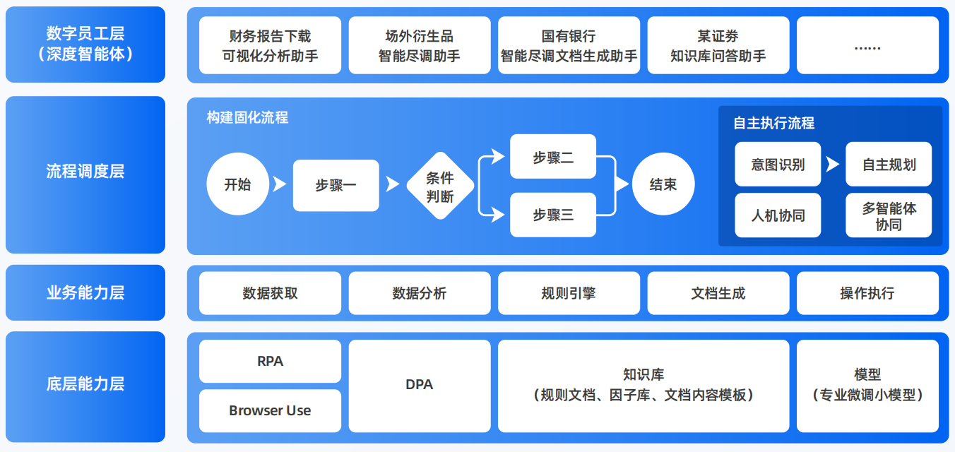 南皮县AI智能体工程搭建指南：架构设计、工具链与生产环境优化方案