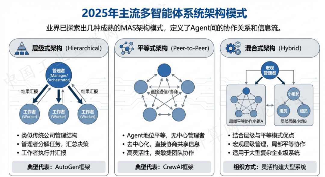 南皮县 AI 智能体商业应用探析：智能自主程序助力企业数字化升级