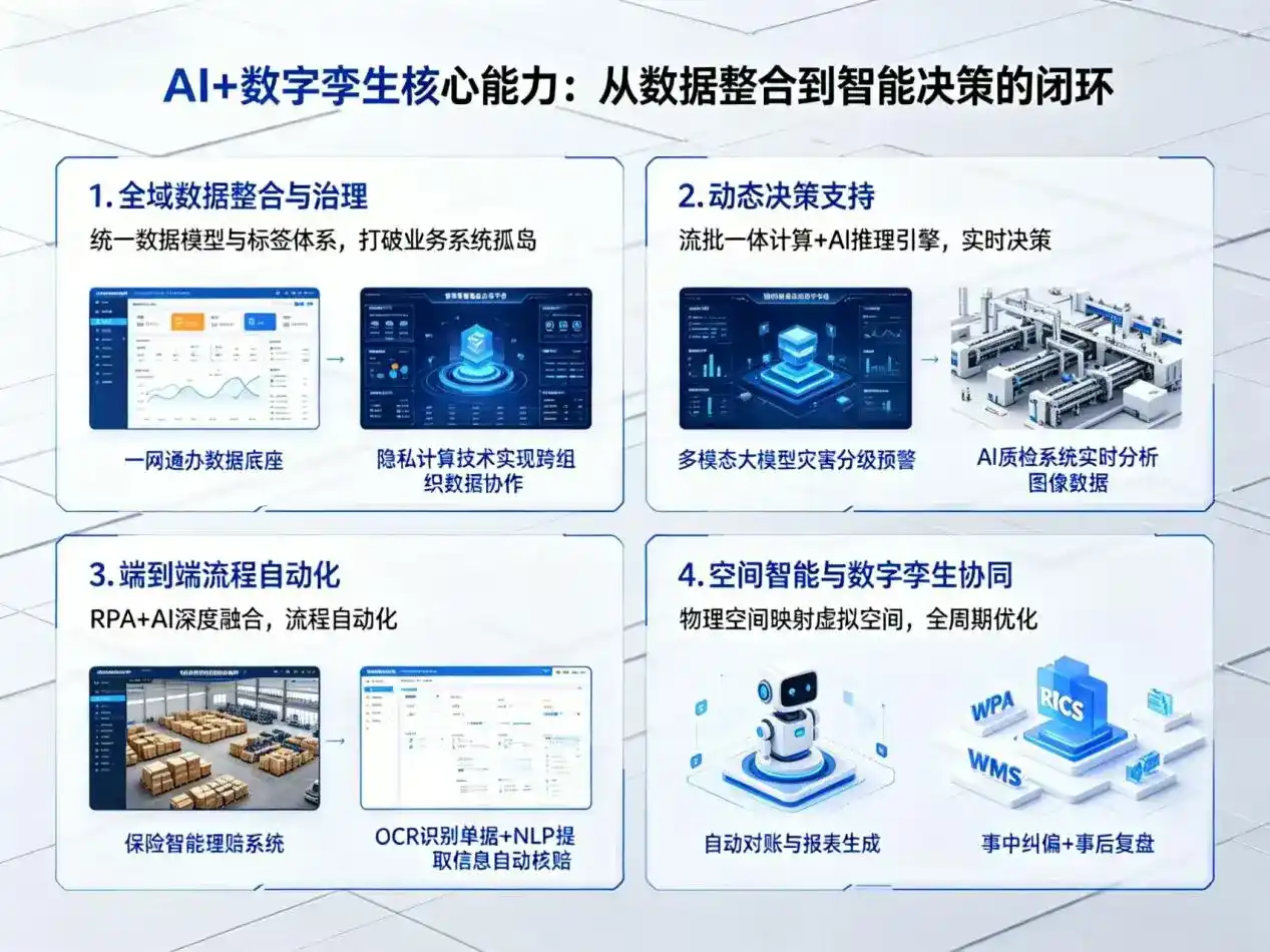 AI大模型落地优化服务｜解决南皮县企业大模型响应慢、输出不准、成本偏高问题