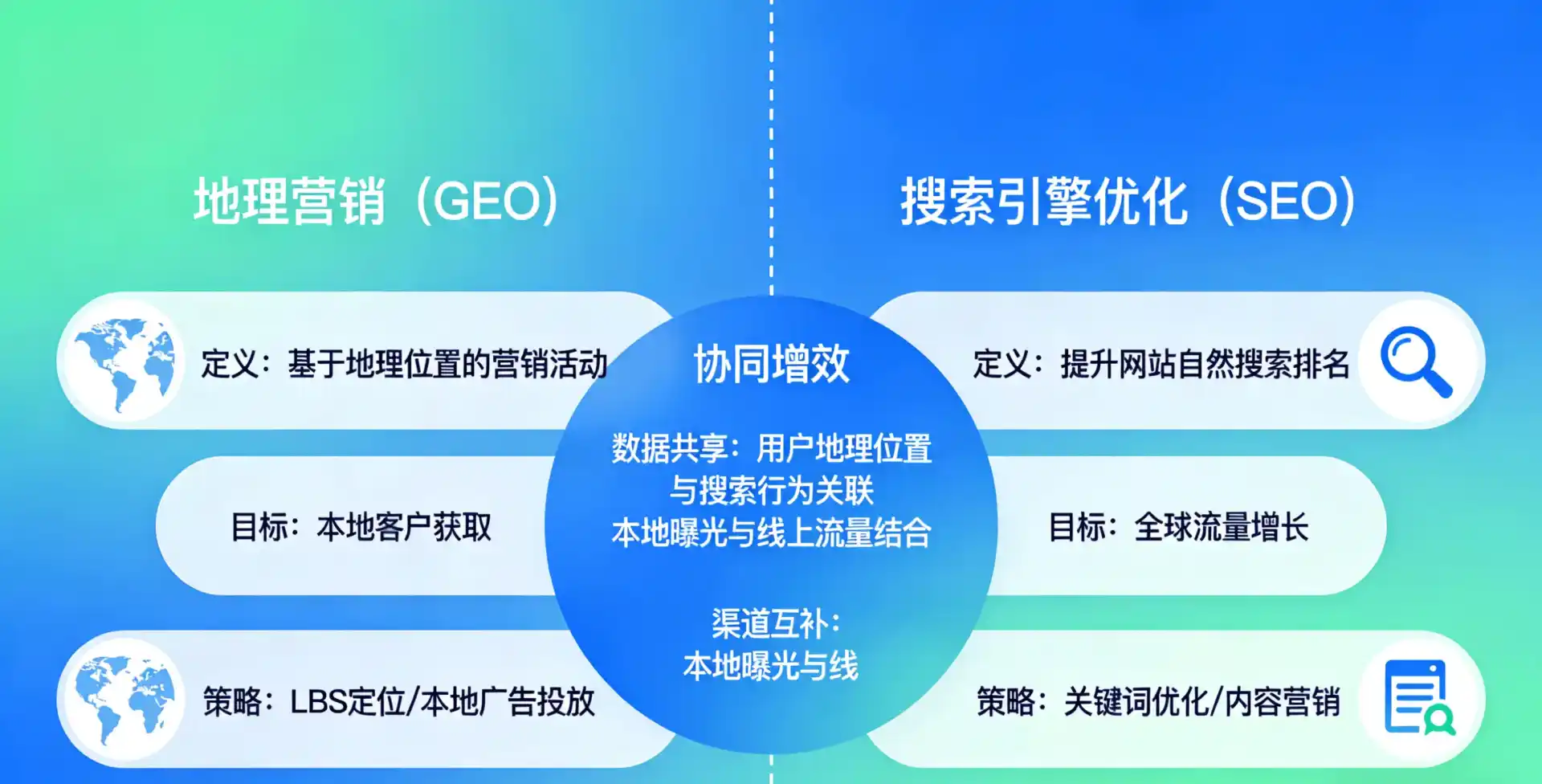 立足南皮县，从用户需求与流量逻辑，解读GEO优化的落地价值与应用前景