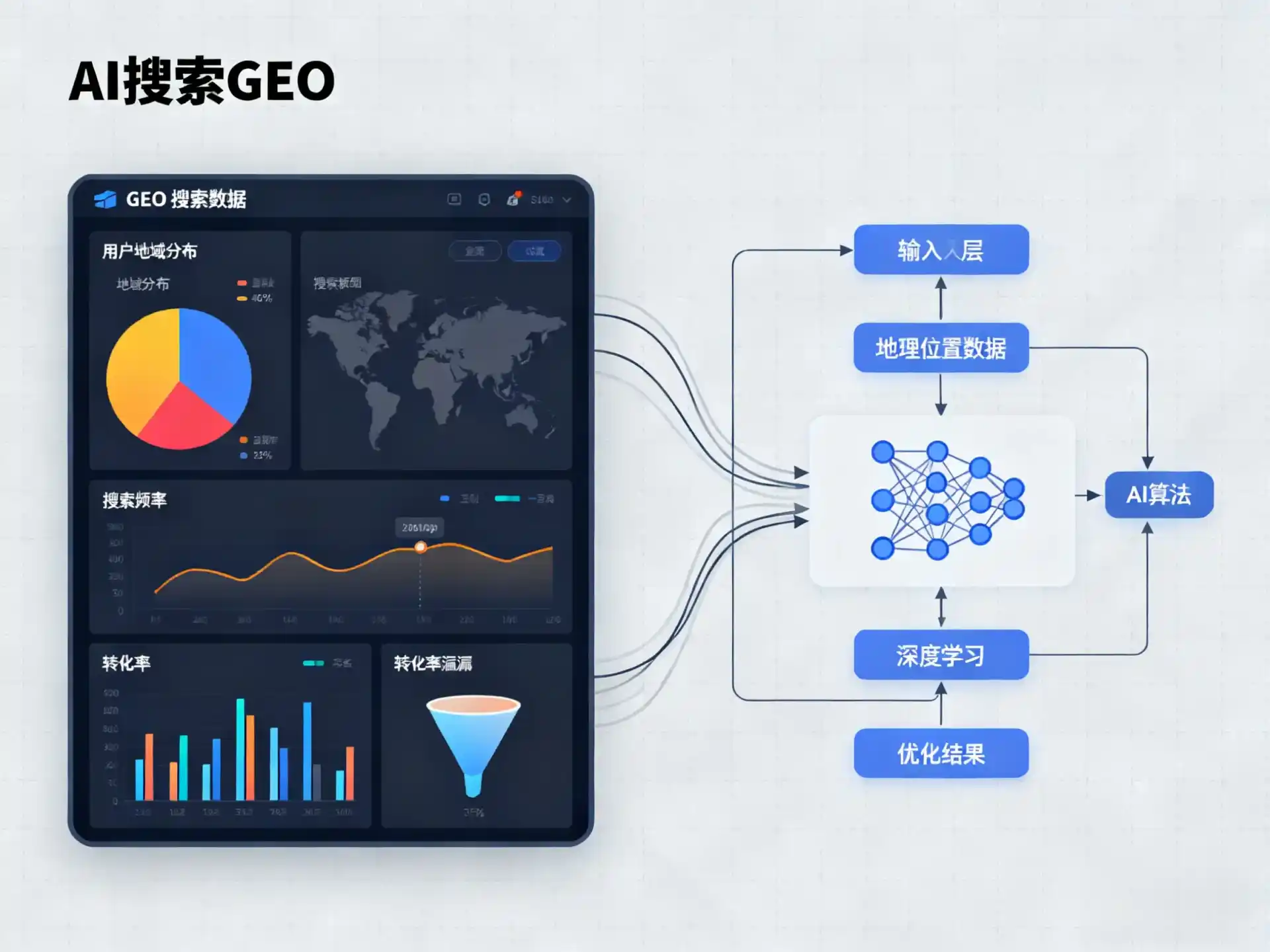 南皮县GEO优化服务商该如何筛选？生成式引擎优化行业实践观察